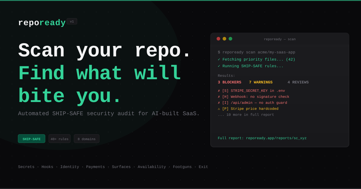 RepoReady — GitHub Launch Audit for AI-Built Apps